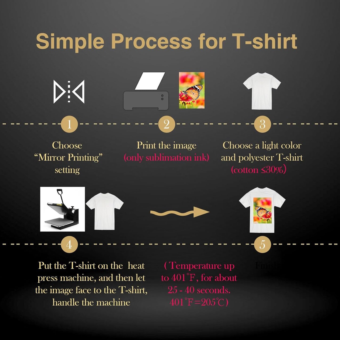 A Sub Sublimation Paper